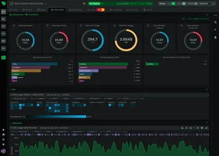 Kubernetes Containers Dashboard