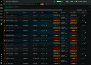 Netdata Raised Alerts List