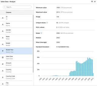 Column Statistics And Histogram For Sales Data
