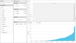 Pivot Table And Column Chart Of Sales Data