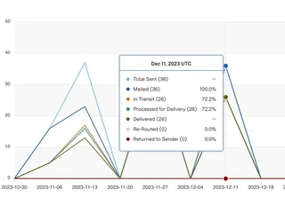 Mail Tracking Analytics