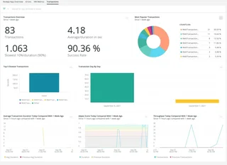 Nodejs App Overview