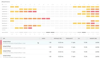 Jvm Performance