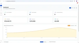 Campaign Performance Dashboard