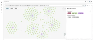 Query View With Graph Results