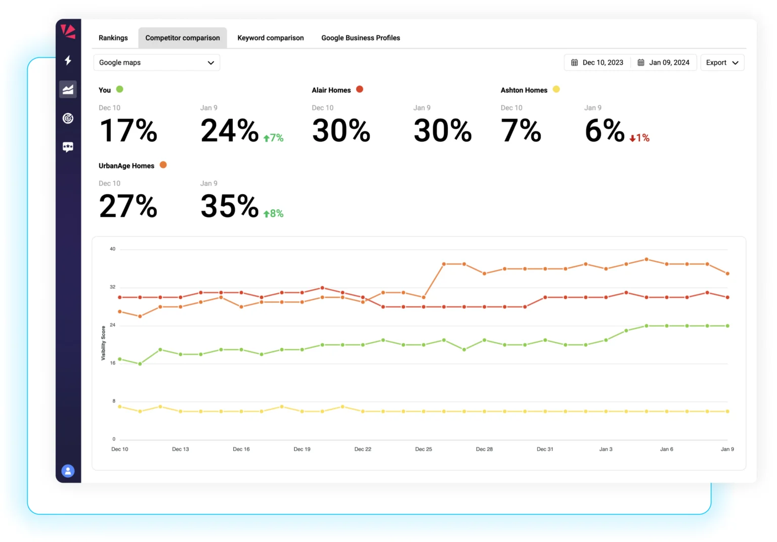 Rank Tracking Dashboard