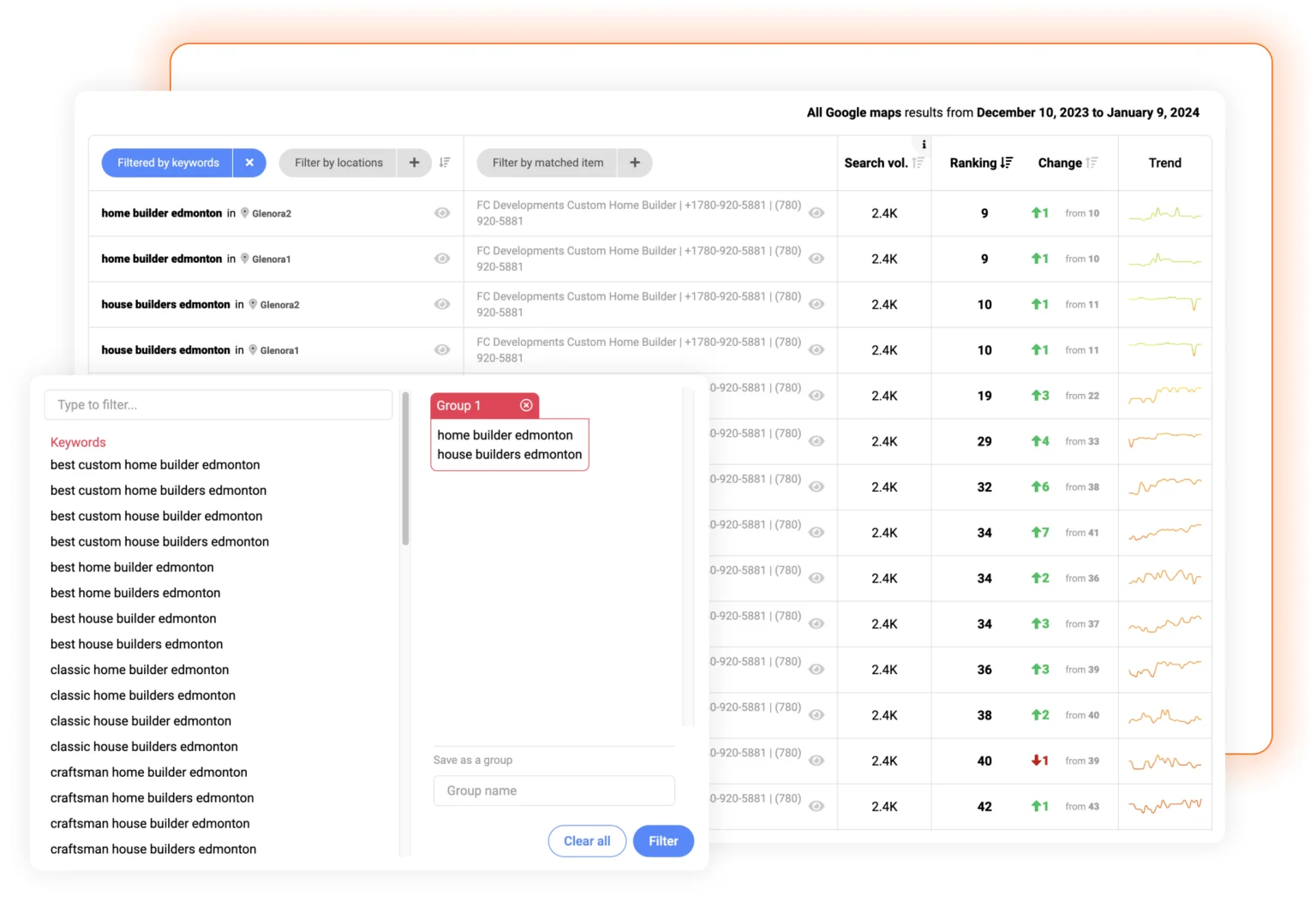 Keyword Rankings