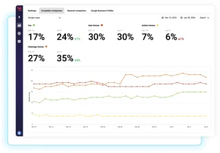 Rank Tracking Dashboard