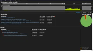 Diagnostic Session Cpu Report