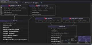Parallel Stacks Thread Diagram