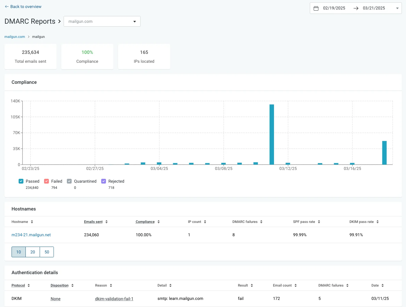 Dmarc Reports