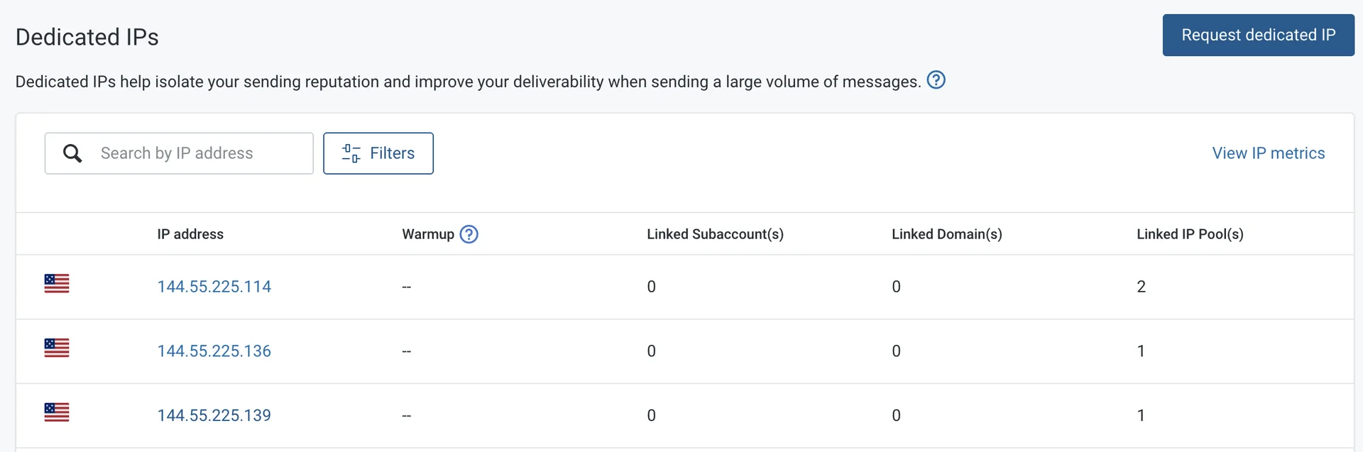 Dedicated Ip Addresses