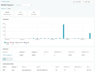 Dmarc Reports