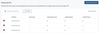 Dedicated Ip Addresses