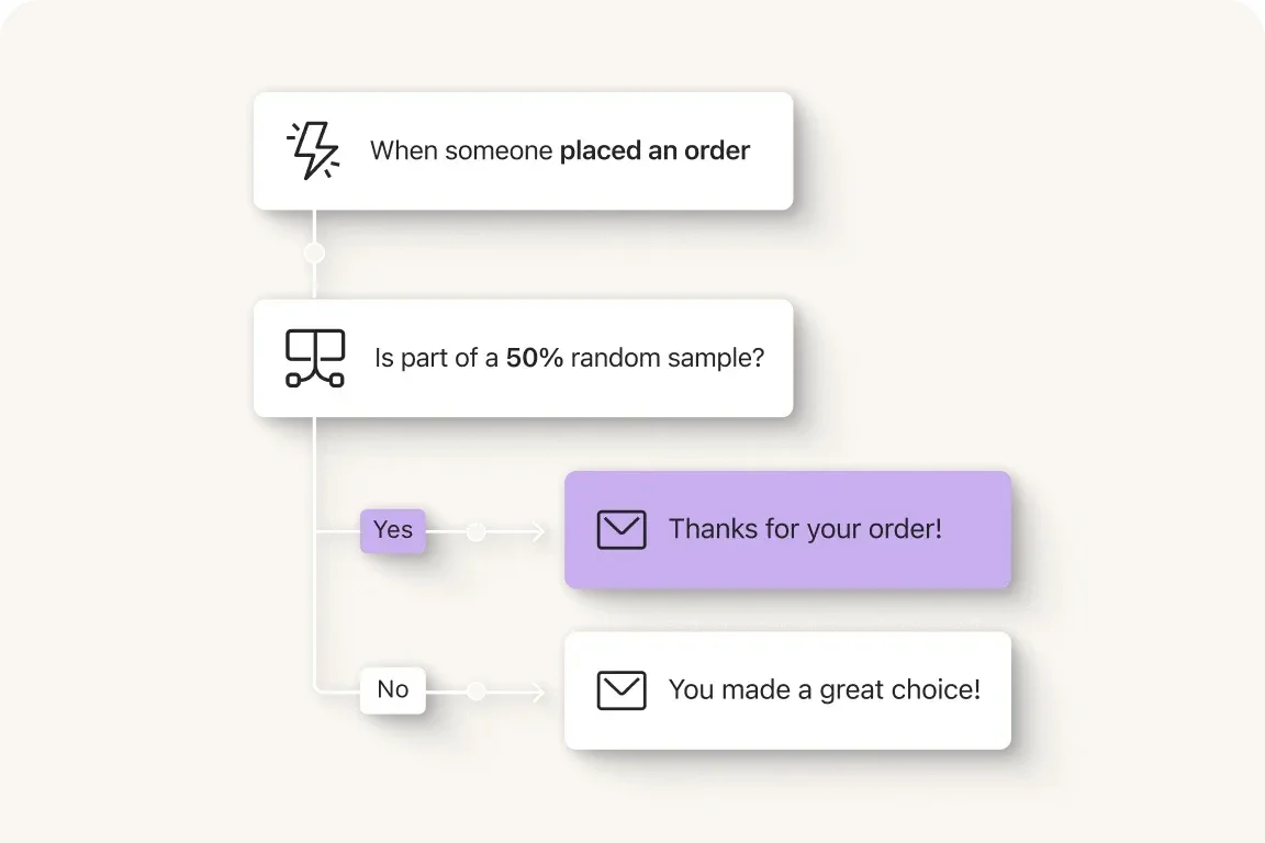Flow Builder With A Conditional Split