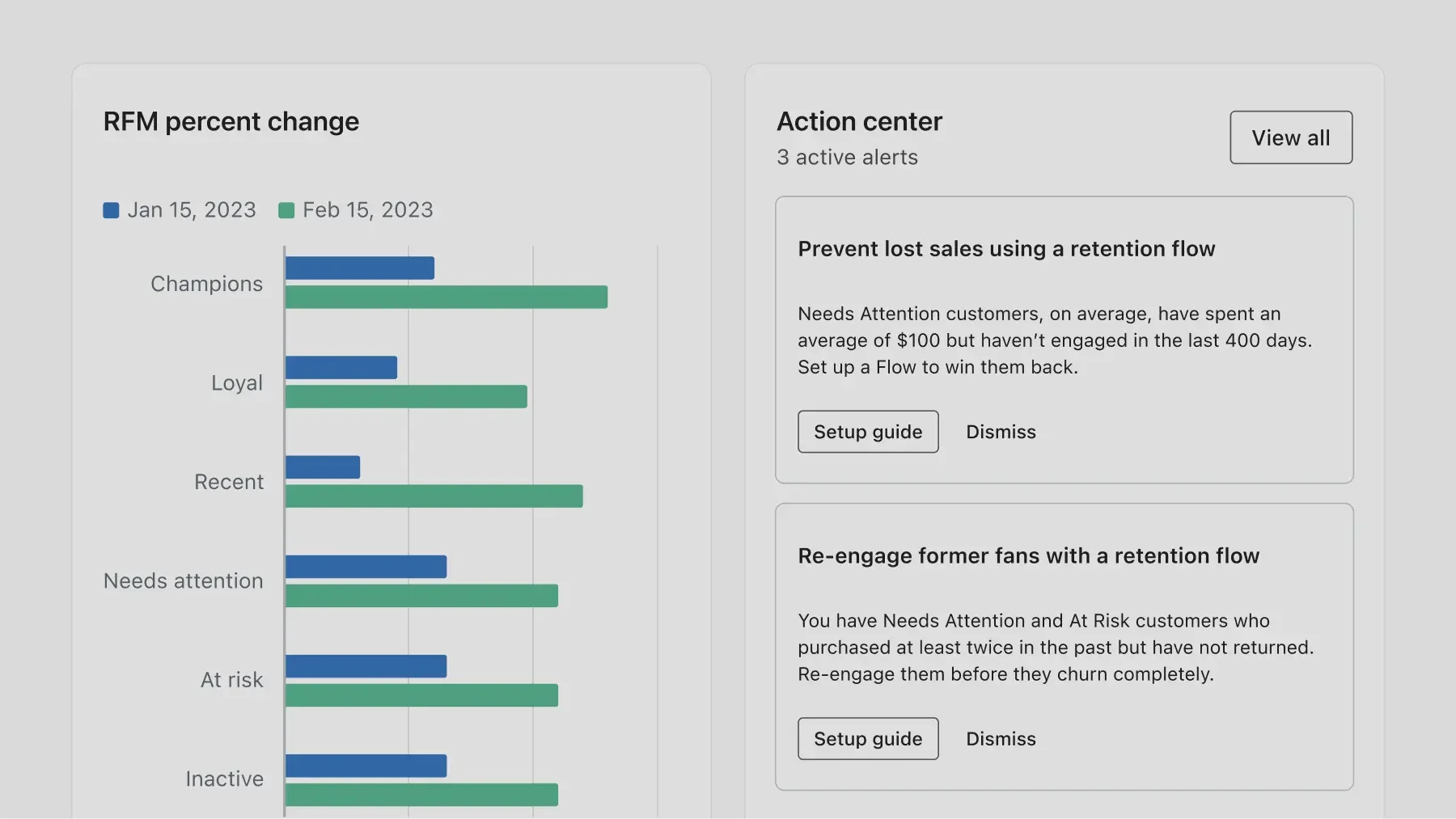 Marketing Analytics Rfm View