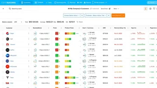 Customer List With Health Scores