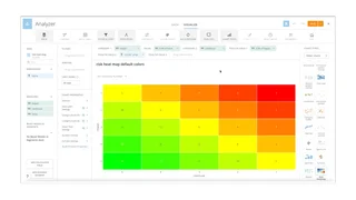 Analyzer Chart Builder With A Risk Heat Map