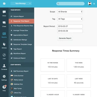 Response Time Report