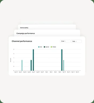 Channel Performance Reports