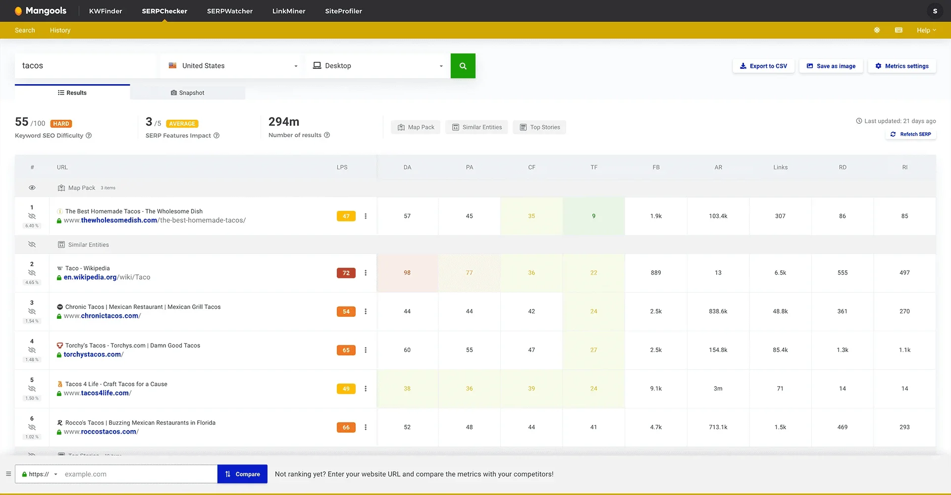 Serp Analysis