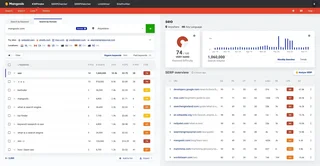 Keyword Research