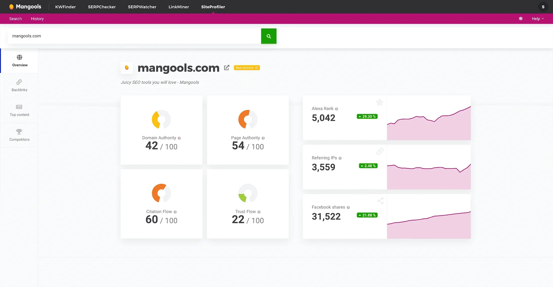 Site Metrics