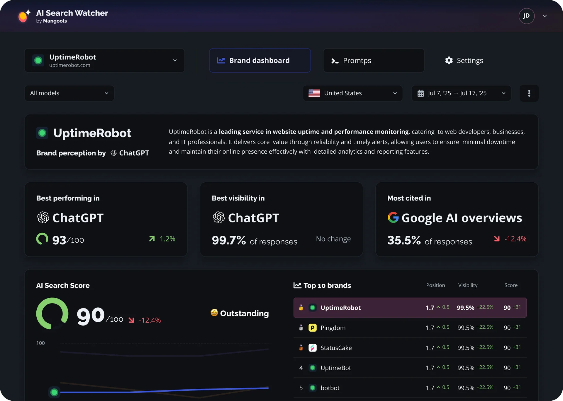 Ai Search Watcher