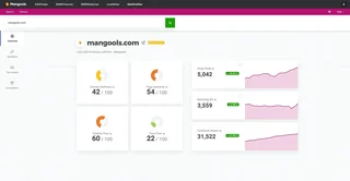 Site Metrics