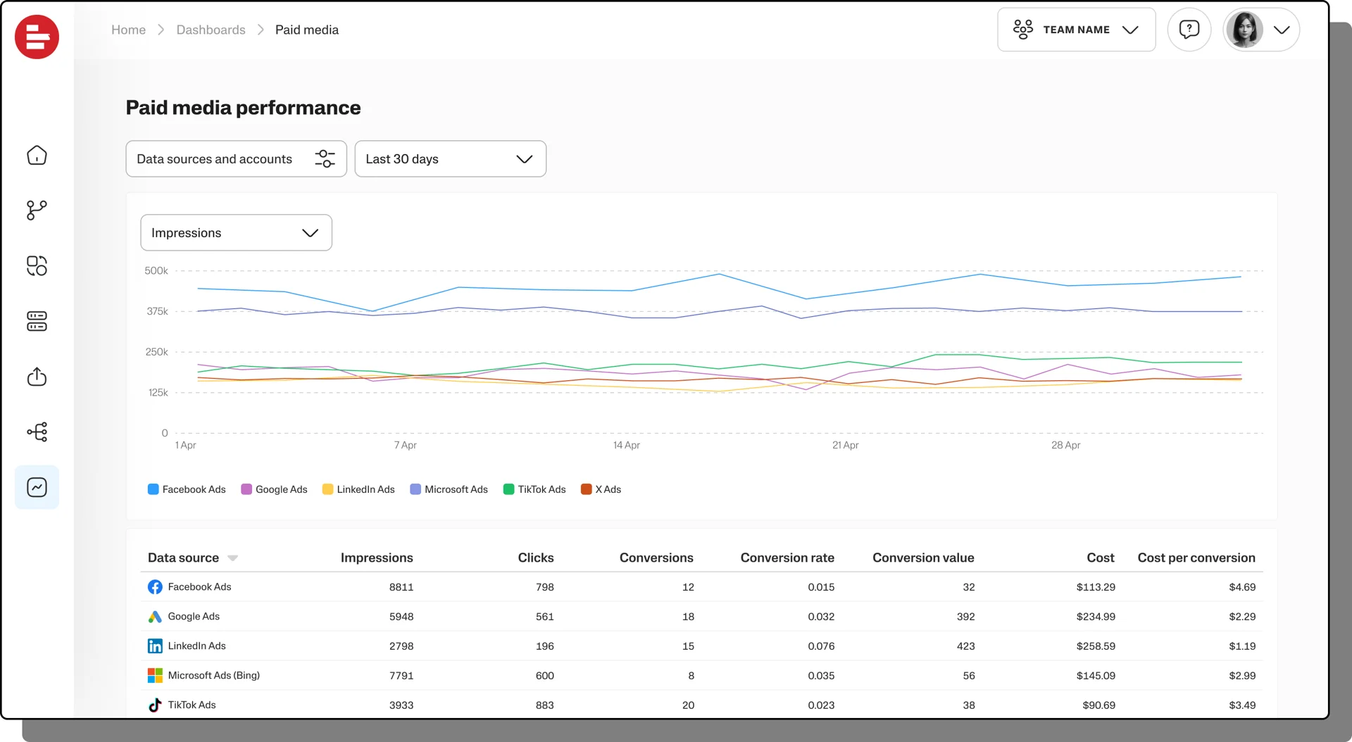 Paid Media Performance Dashboard