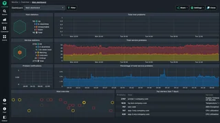Checkmk Main Dashboard