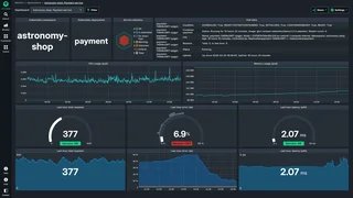 Kubernetes Payment Service Dashboard