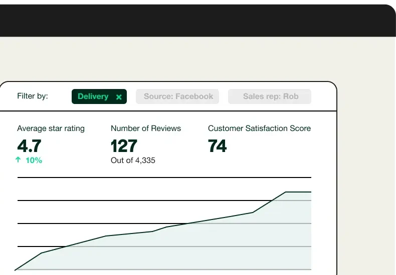 Review Tags Analytics