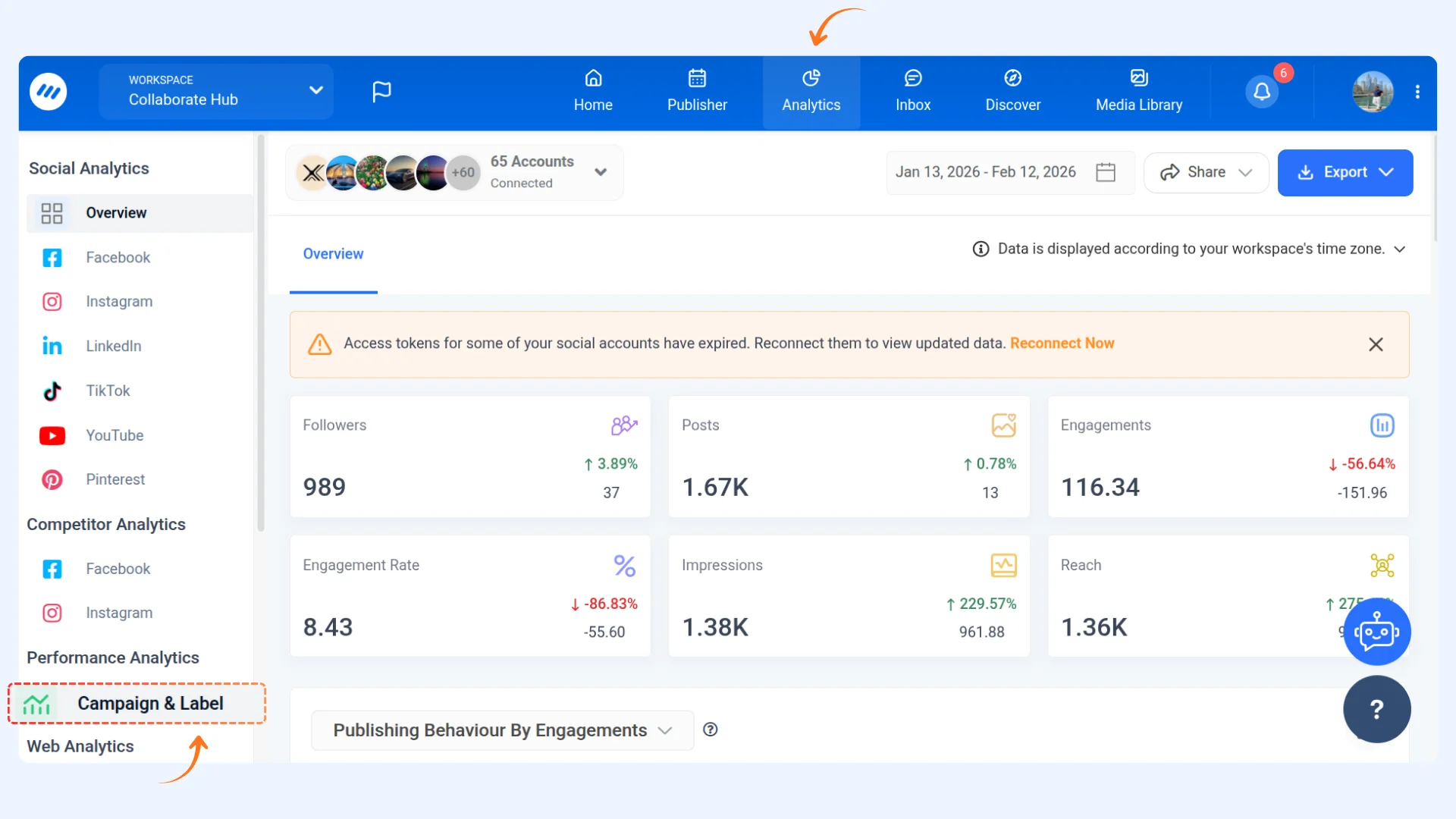 Social Analytics