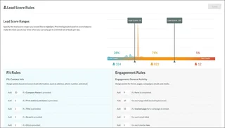 Lead Score Rules