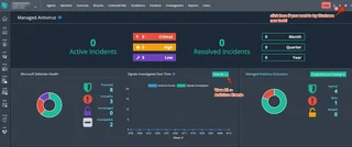 Managed Antivirus Dashboard