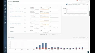 Service Overview With Traces And Logs