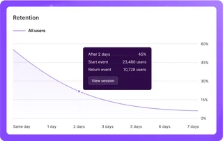Feature Usage Dashboard With User Metrics
