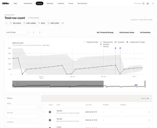 Metric Monitor History