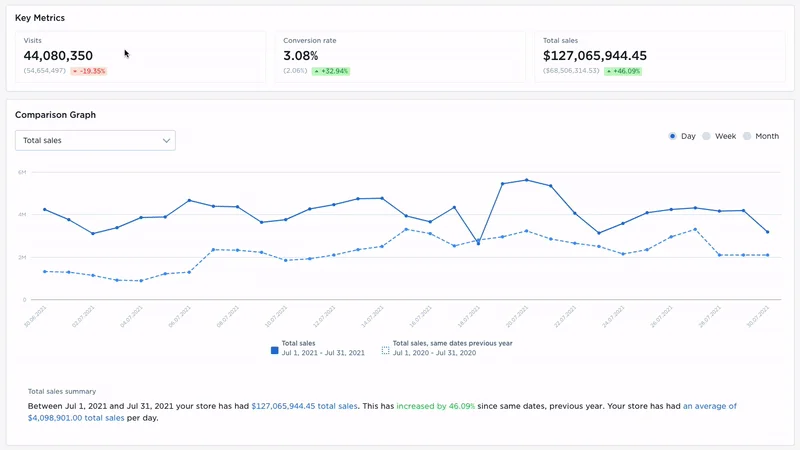 Key Metrics Report