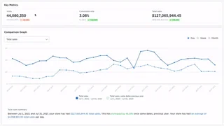 Key Metrics Report