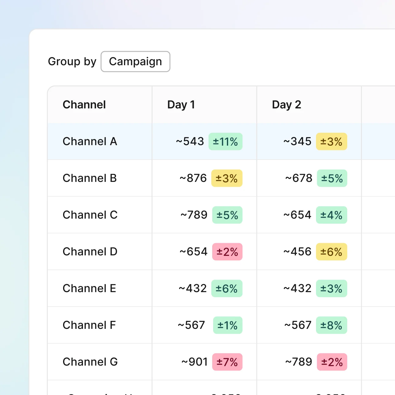 Campaign Channel Table