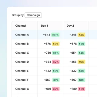 Campaign Channel Table