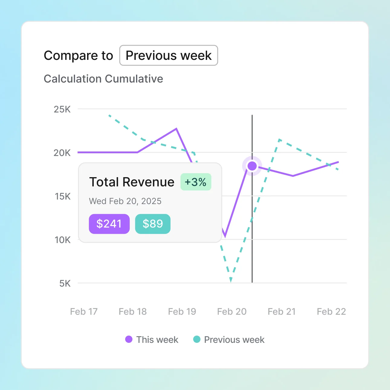 Revenue Trend Comparison