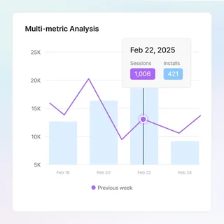 Multi Metric Analysis