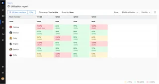 Time Analytics Report