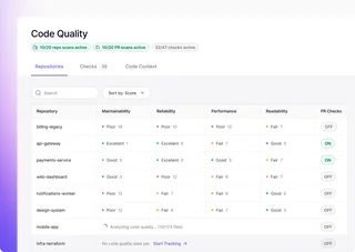 Code Quality Repositories Table