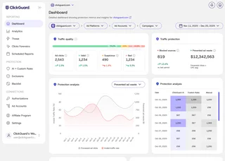 Main Dashboard With Traffic Quality