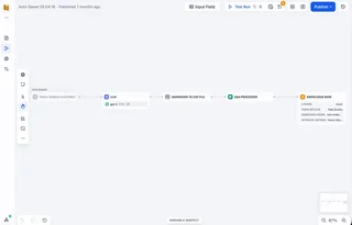Knowledge Pipeline Canvas Indexing Documents