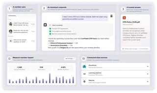 Member Q A Usage Stats And Connected Sources